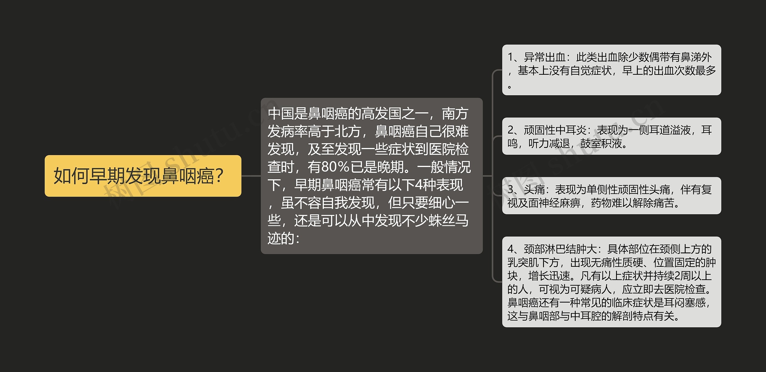 如何早期发现鼻咽癌? 如何早期发现鼻咽癌?