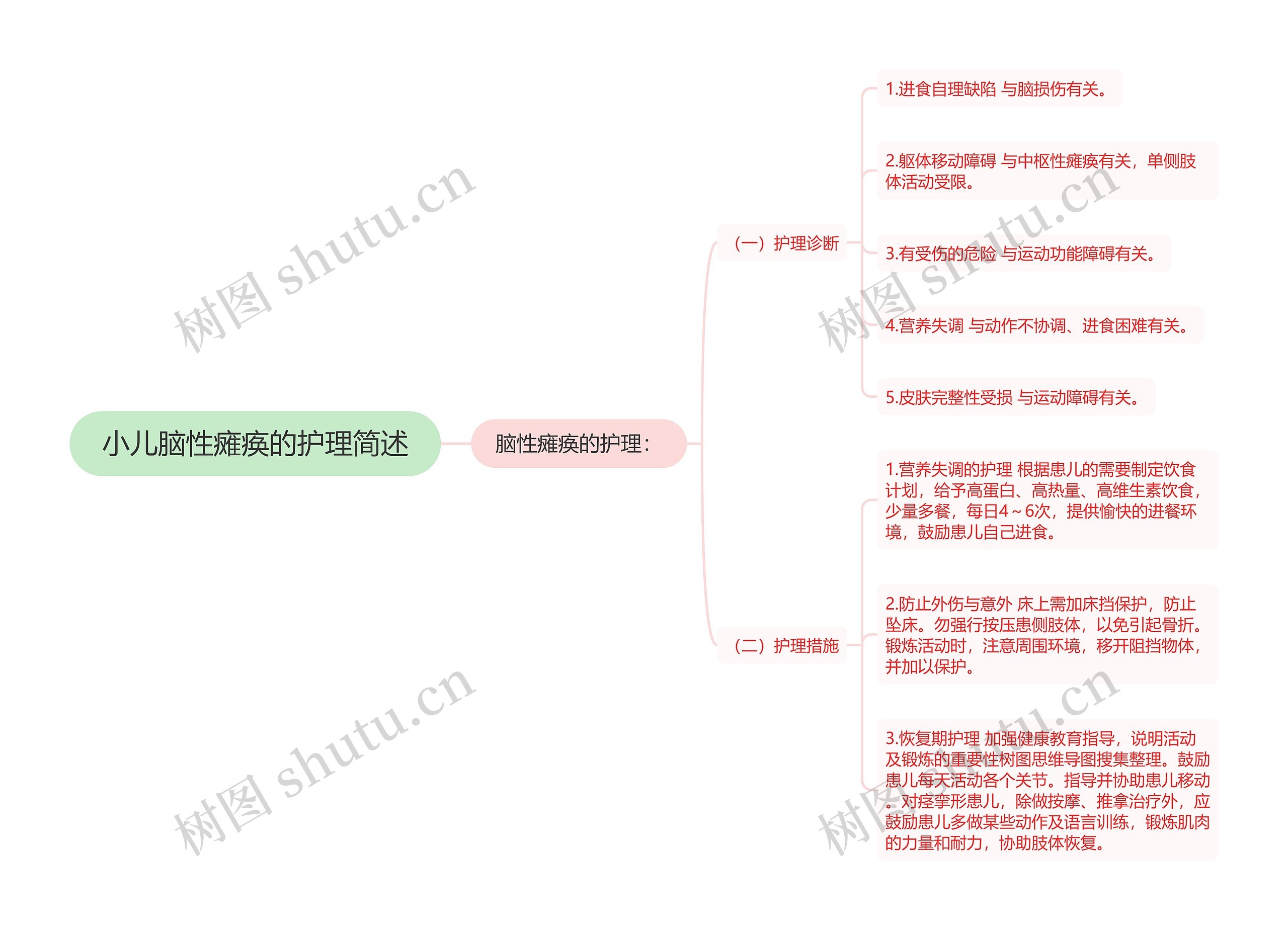 小儿脑性瘫痪的护理简述