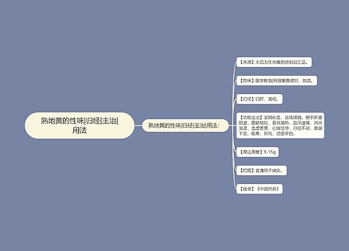 熟地黄的性味|归经|主治|用法