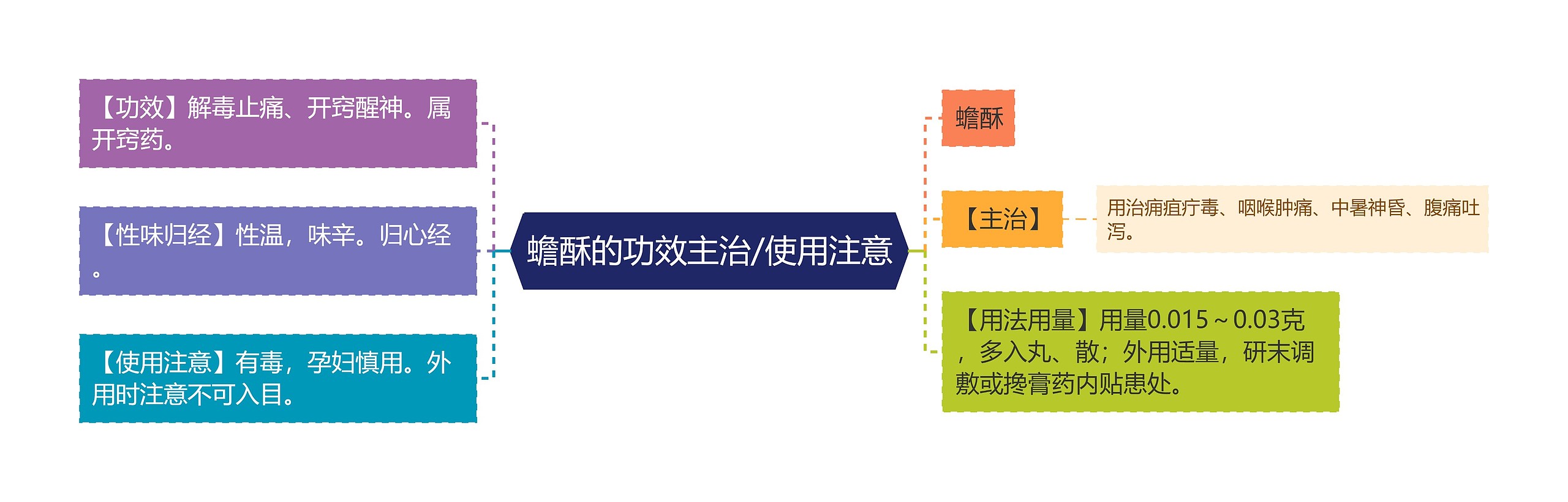 蟾酥的功效主治/使用注意