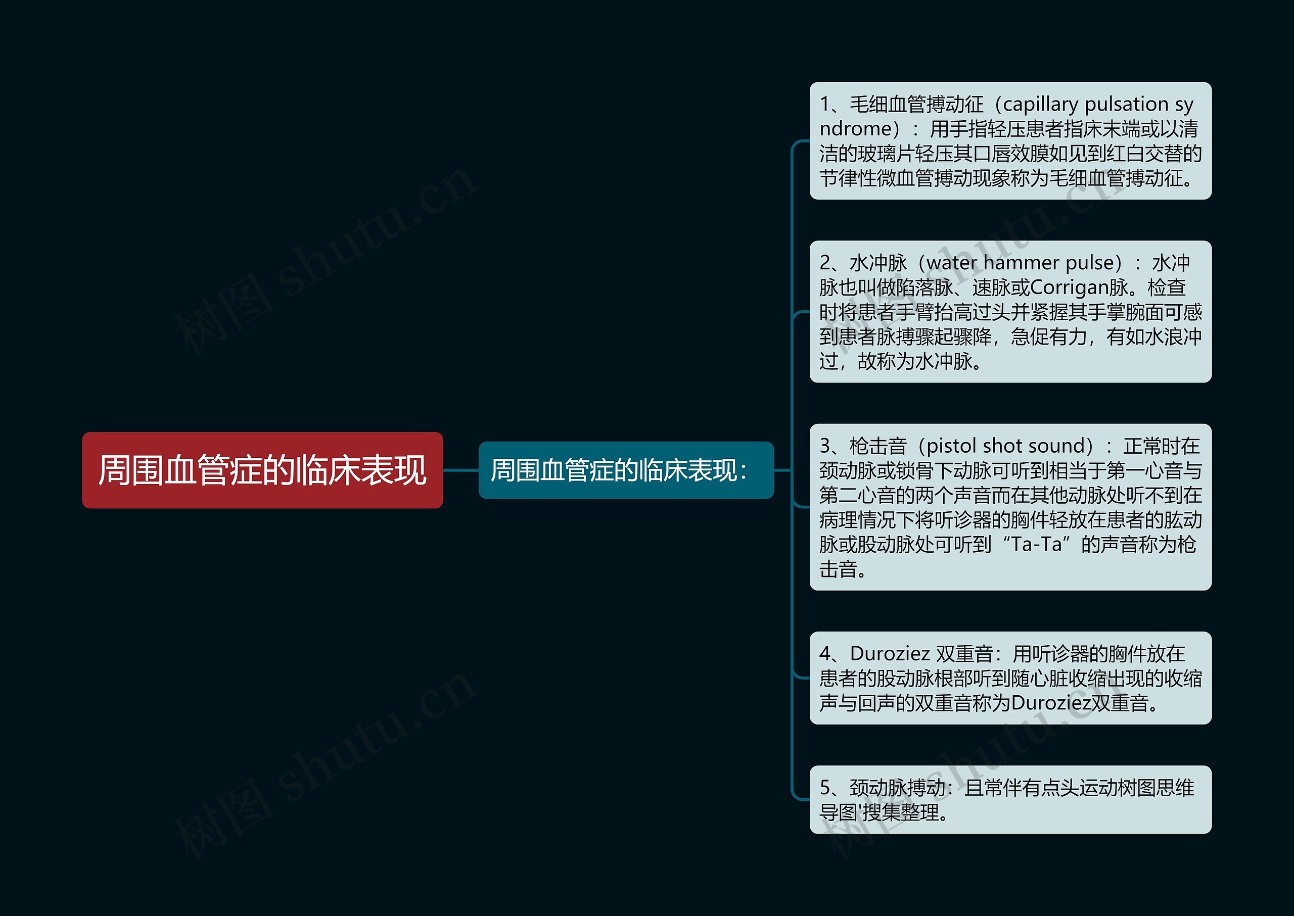 周围血管症的临床表现