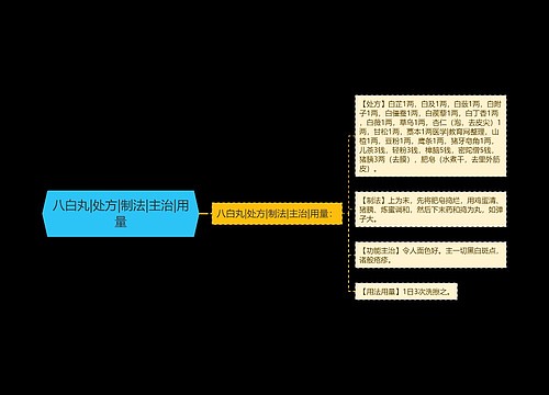八白丸|处方|制法|主治|用量