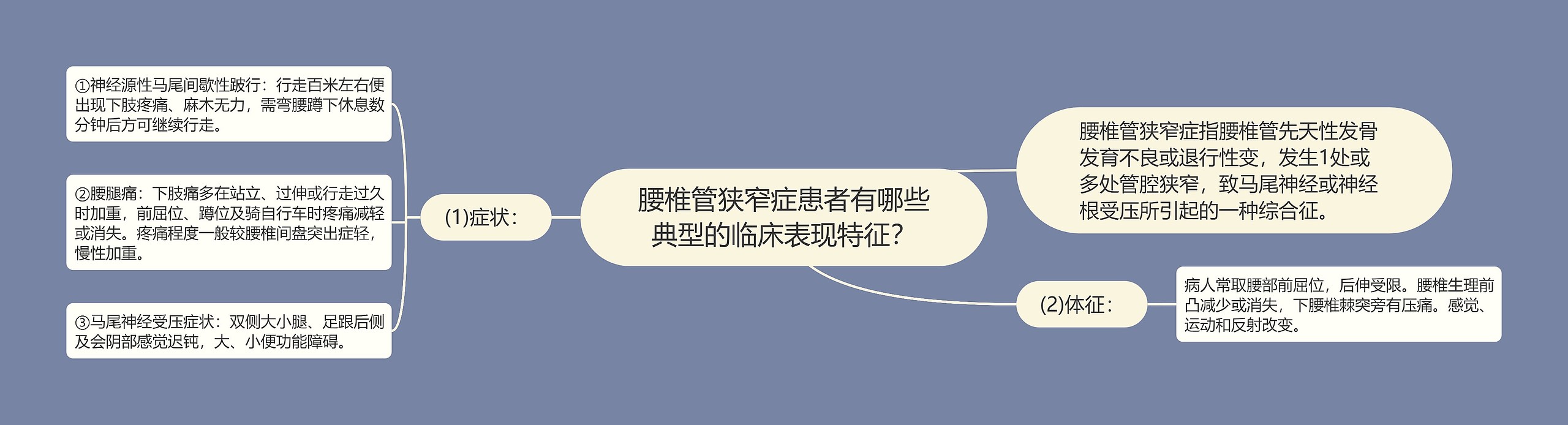 腰椎管狭窄症患者有哪些典型的临床表现特征? 腰椎管狭窄症患者有哪些典型的临床表现特征?