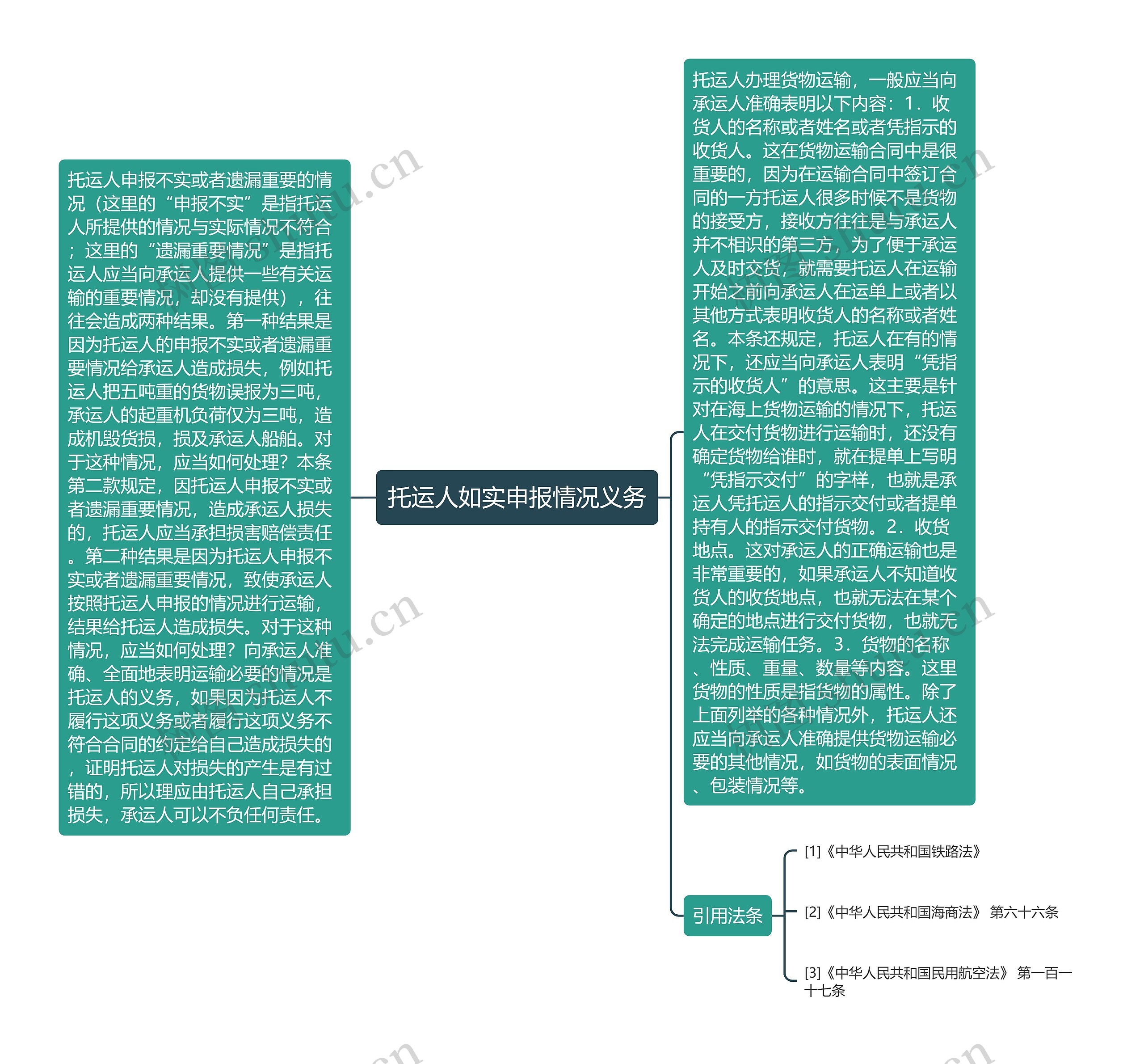 托运人如实申报情况义务 托运人如实申报情况义务