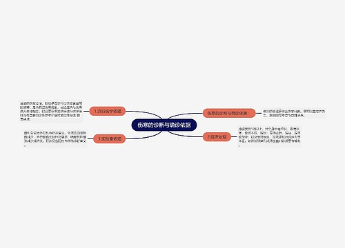 伤寒的诊断与确诊依据