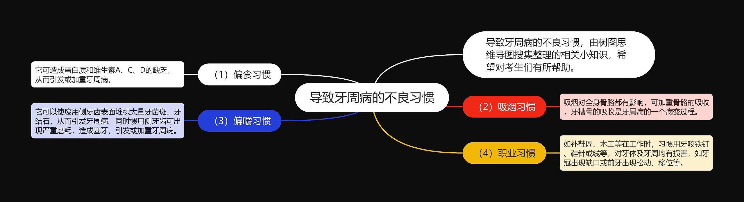 导致牙周病的不良习惯 导致牙周病的不良习惯