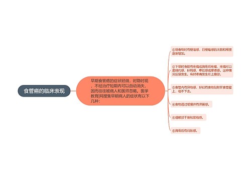 食管癌的临床表现