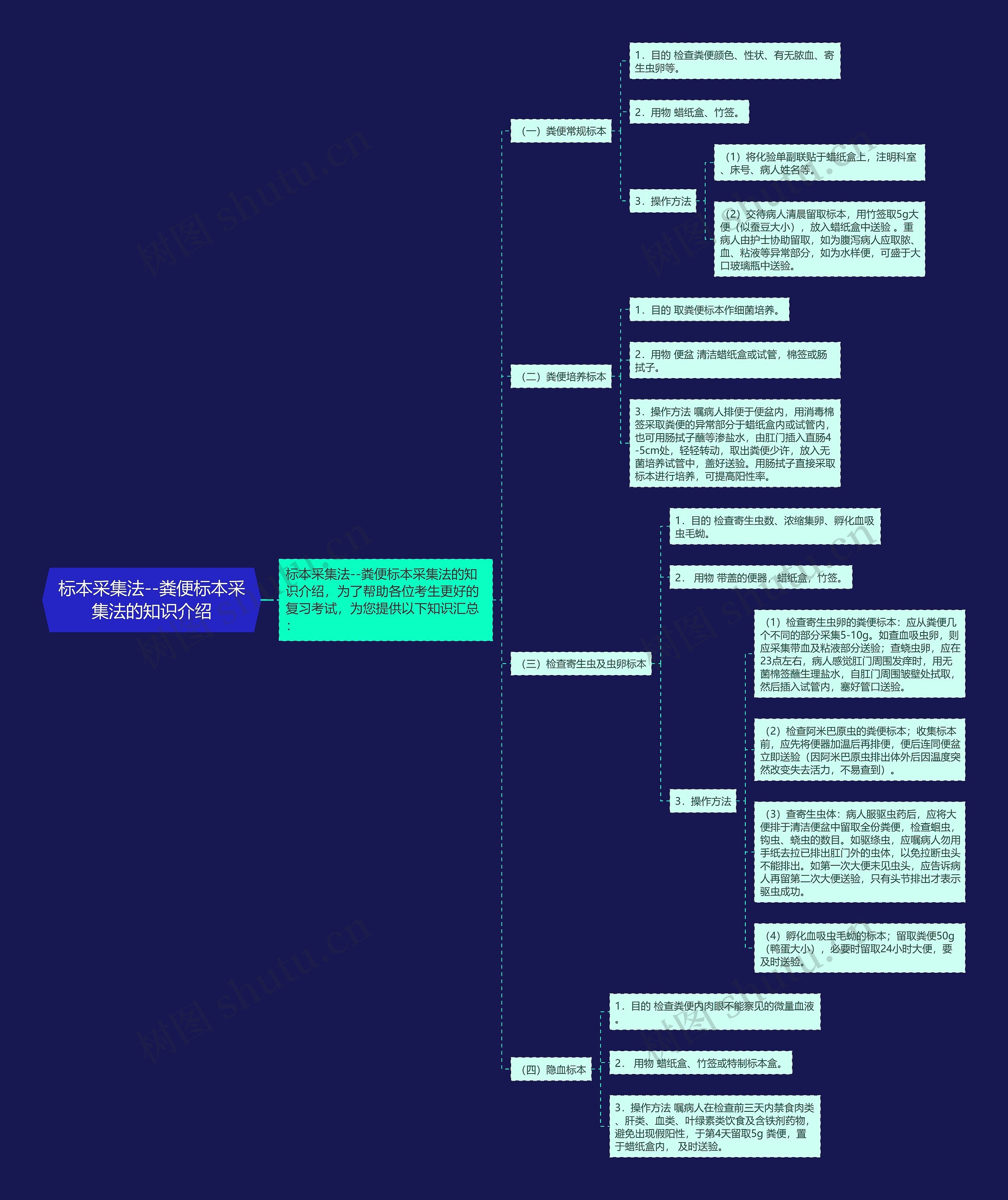 标本采集法--粪便标本采集法的知识介绍 标本采集法--粪便标本采集法的知识介绍