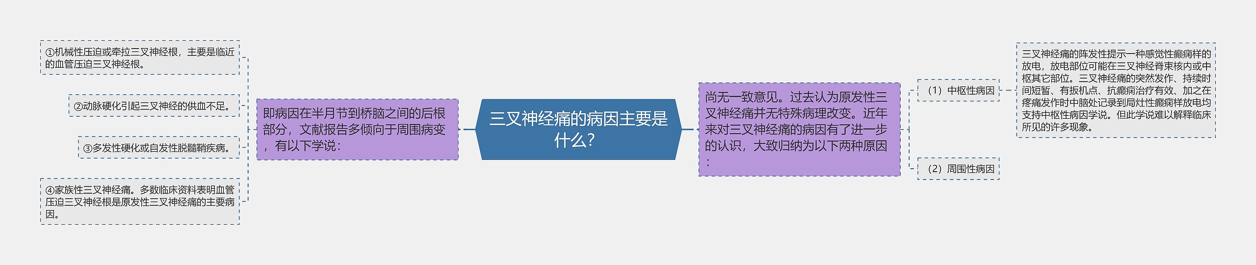 三叉神经痛的病因主要是什么？