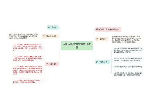 孕妇孕期饮食营养护理注意