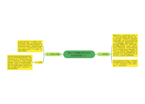 新生儿呼吸窘迫综合征的临床表现是什么？