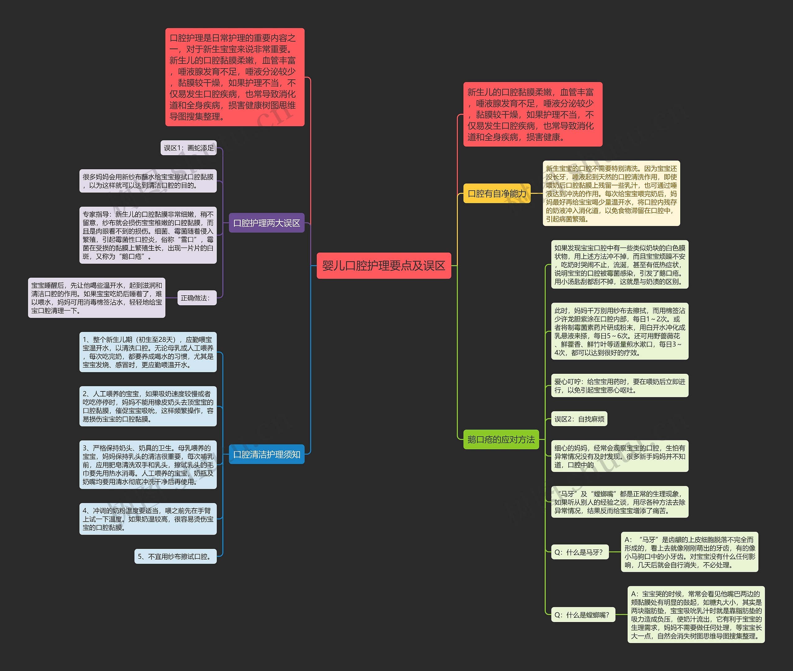 婴儿口腔护理要点及误区思维导图