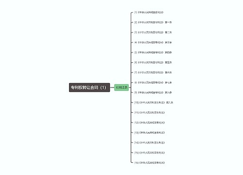 专利权转让合同（1）