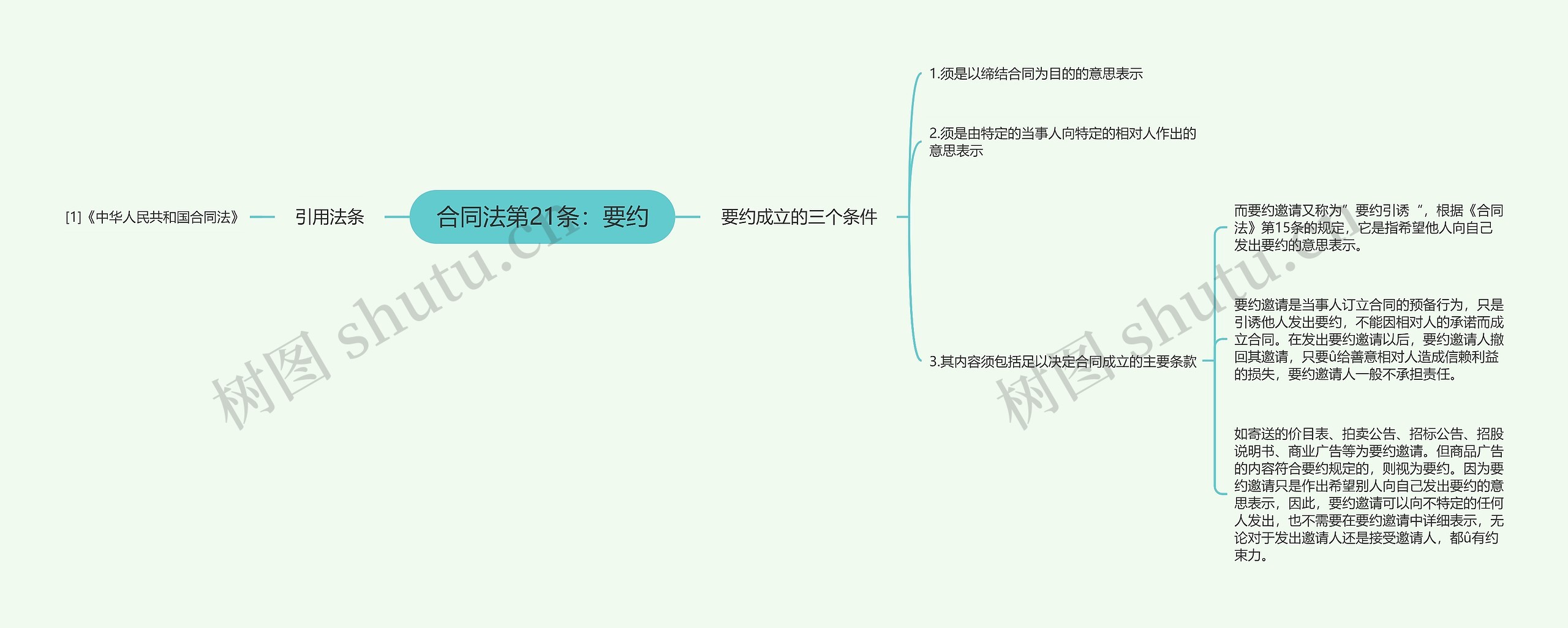 合同法第21条：要约思维导图