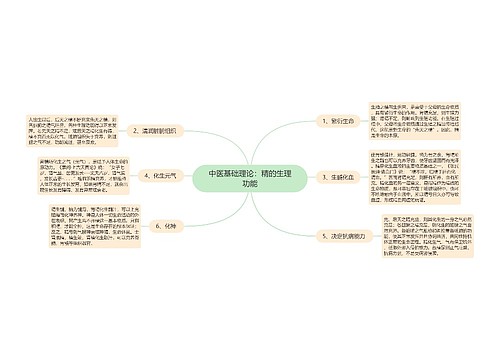 中医基础理论：精的生理功能