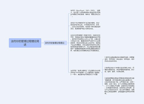 法约尔的管理过程理论简述