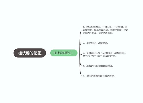 桂枝汤的配伍