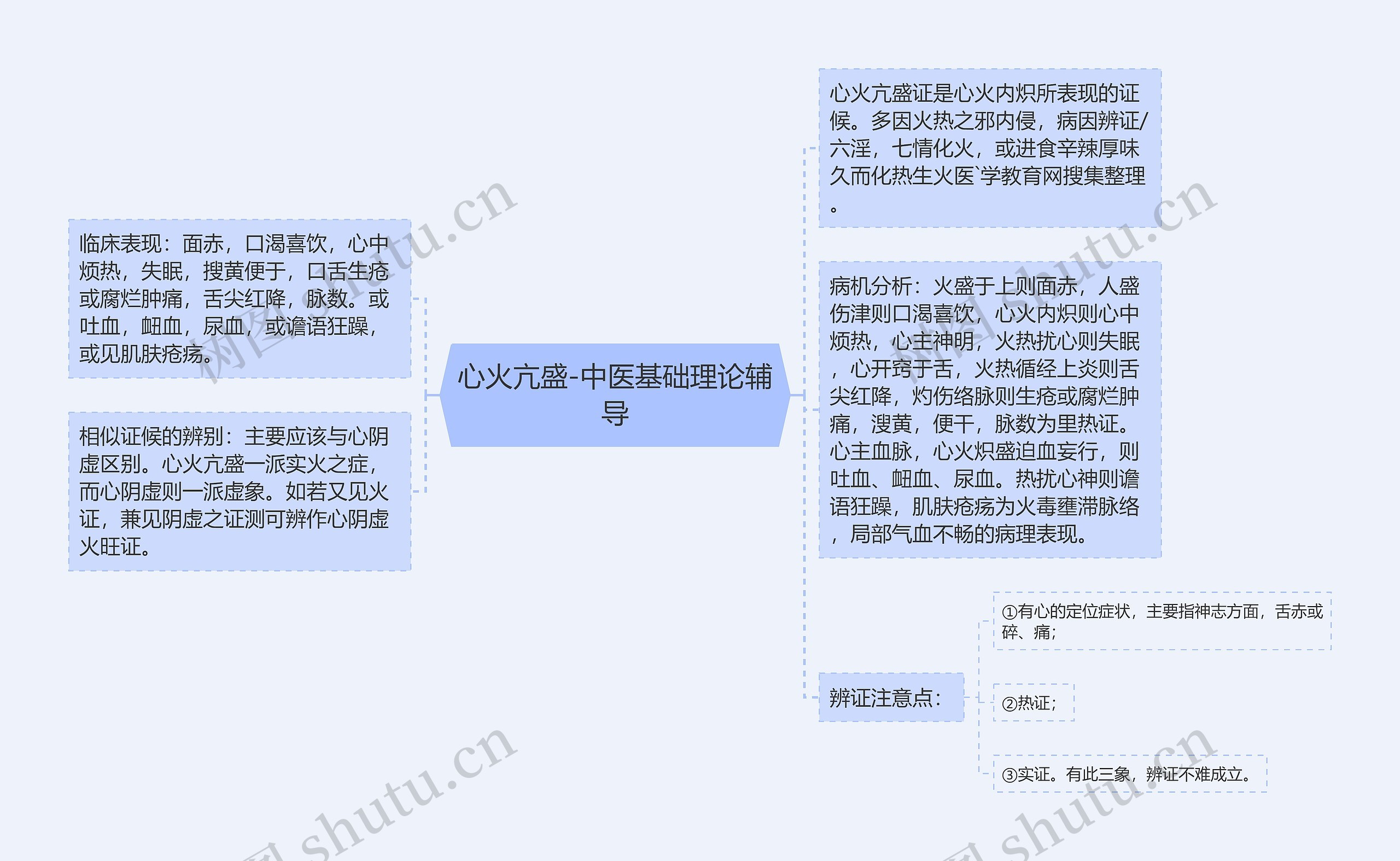 心火亢盛-中医基础理论辅导 心火亢盛-中医基础理论辅导