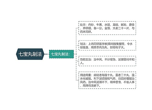 七宝丸制法