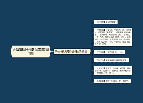 于仙姑搜风丹的组成|主治|用量