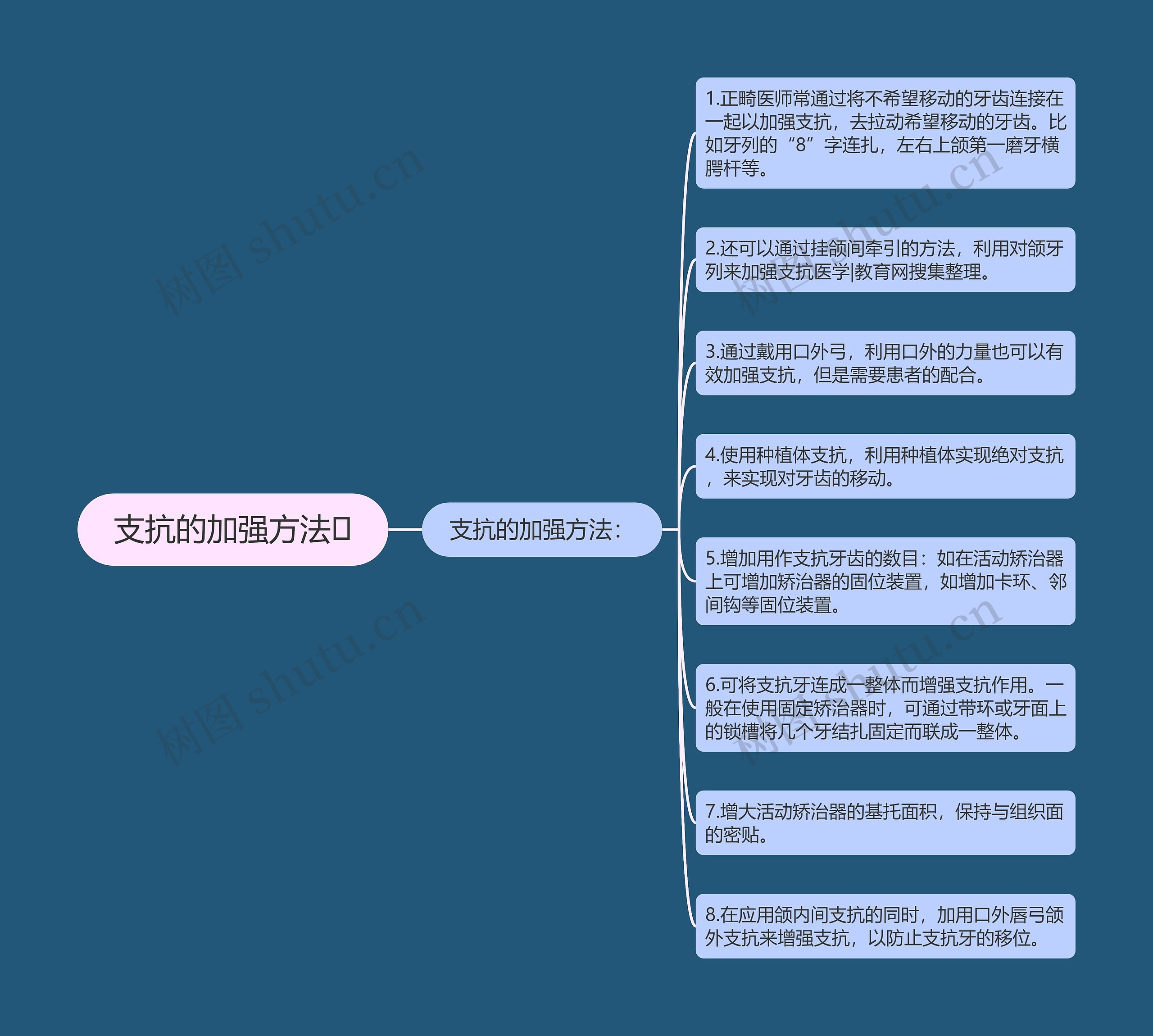 支抗的加强方法