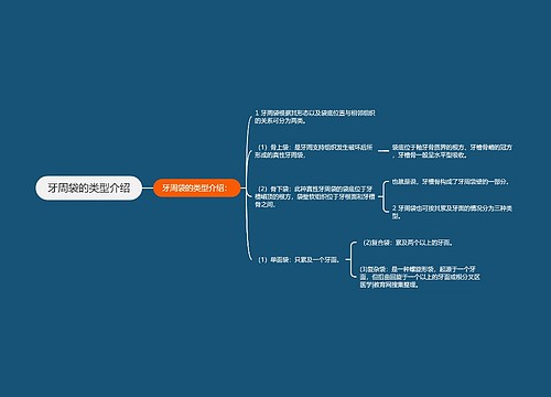 牙周袋的类型介绍