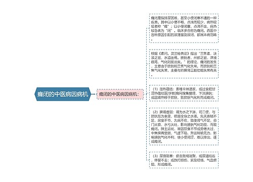 癃闭的中医病因病机