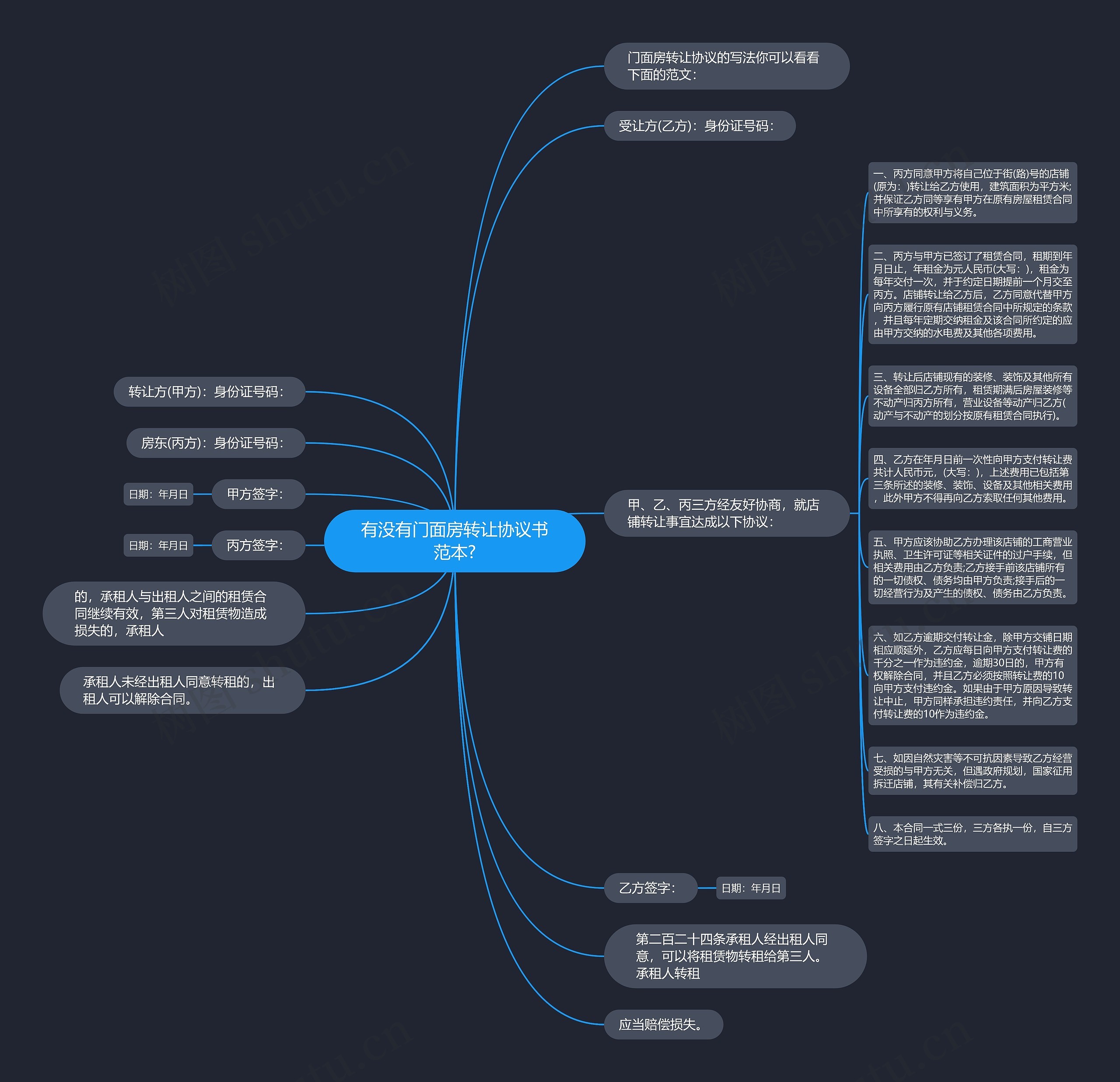 有没有门面房转让协议书范本?思维导图