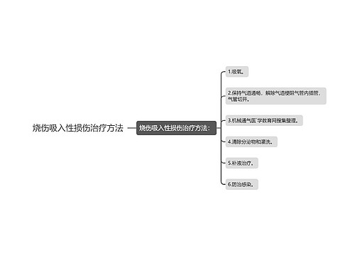 烧伤吸入性损伤治疗方法