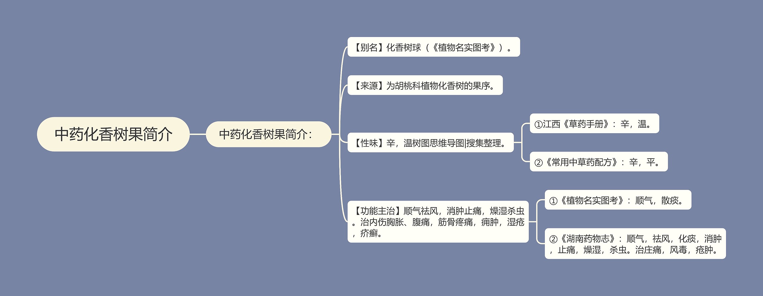 中药化香树果简介思维导图