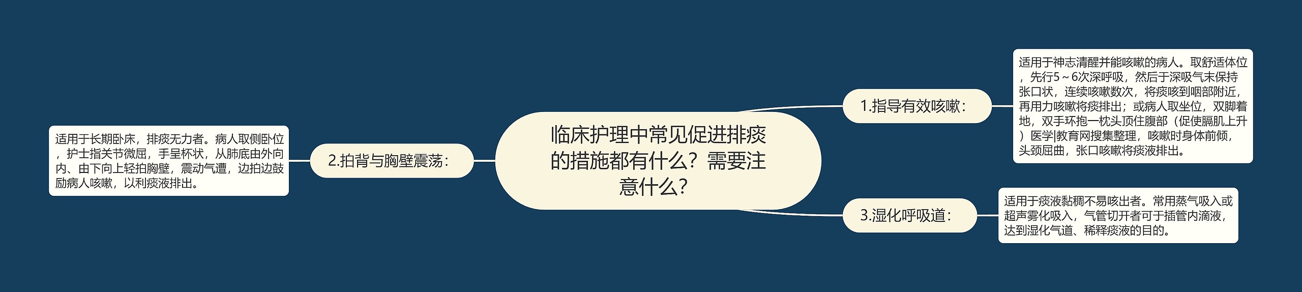 临床护理中常见促进排痰的措施都有什么？需要注意什么？