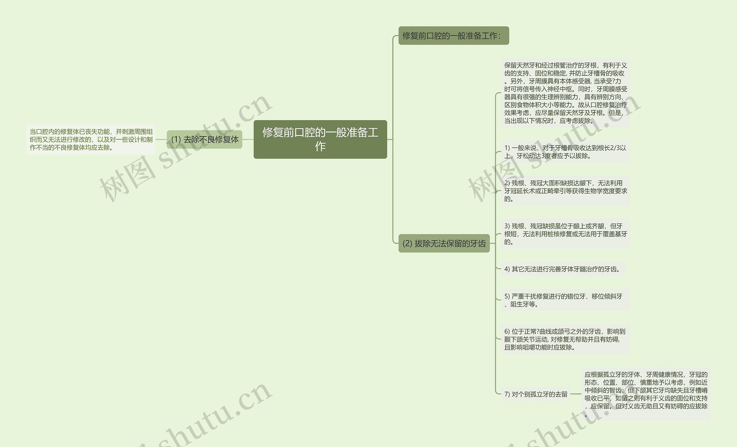 修复前口腔的一般准备工作思维导图