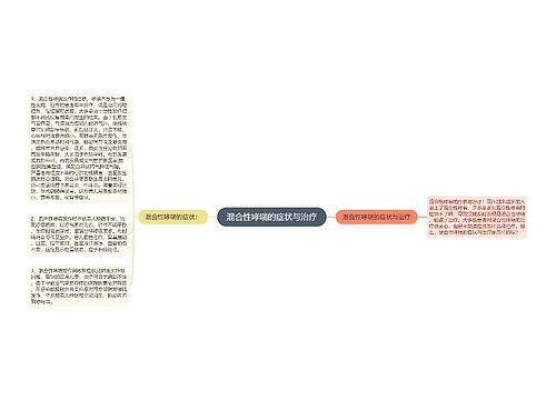 混合性哮喘的症状与治疗