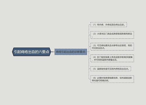 引起痔疮出血的六要点