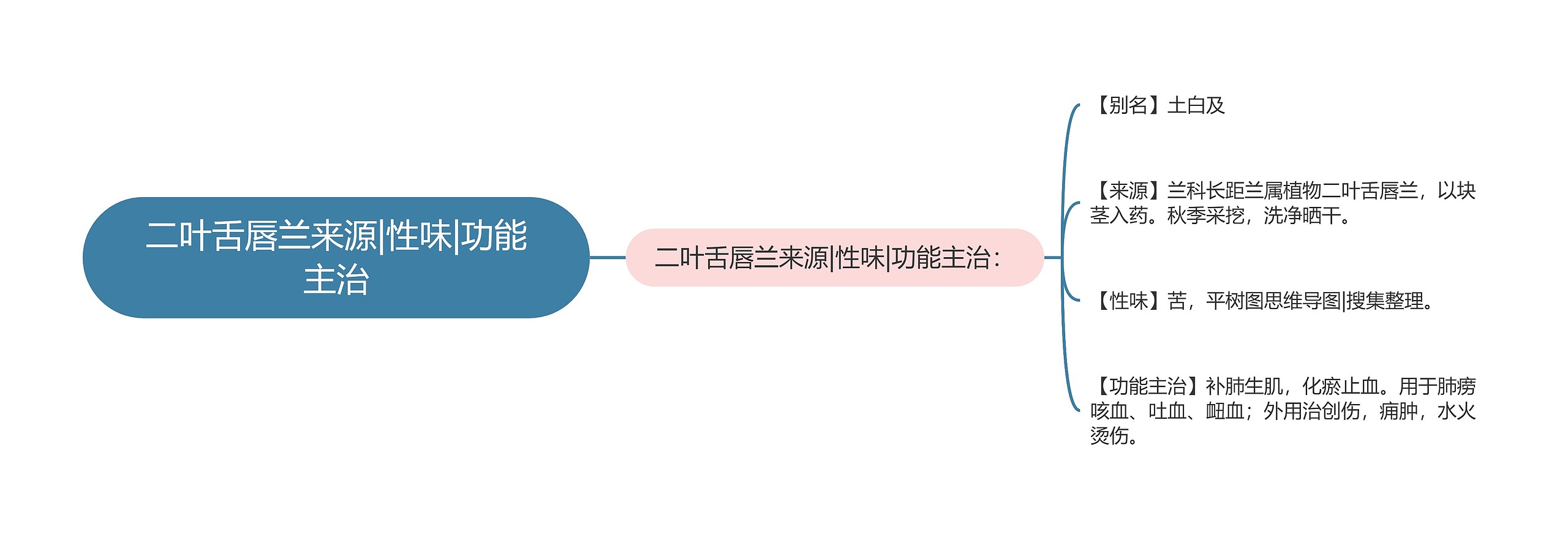 二叶舌唇兰来源|性味|功能主治 二叶舌唇兰来源|性味|功能主治