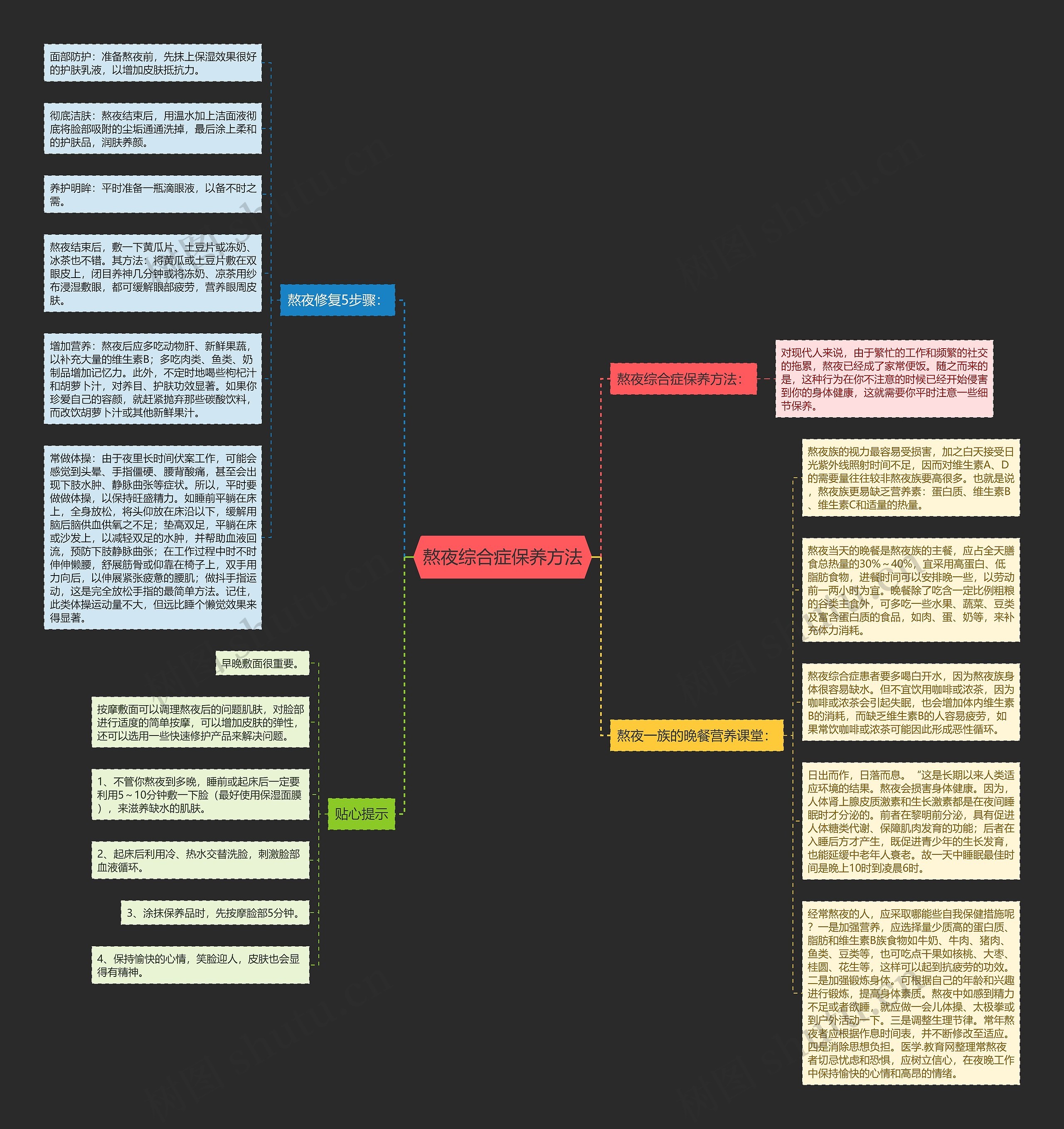 熬夜综合症保养方法思维导图