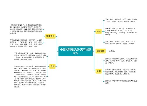 中医内科知识点-天麻钩藤饮方