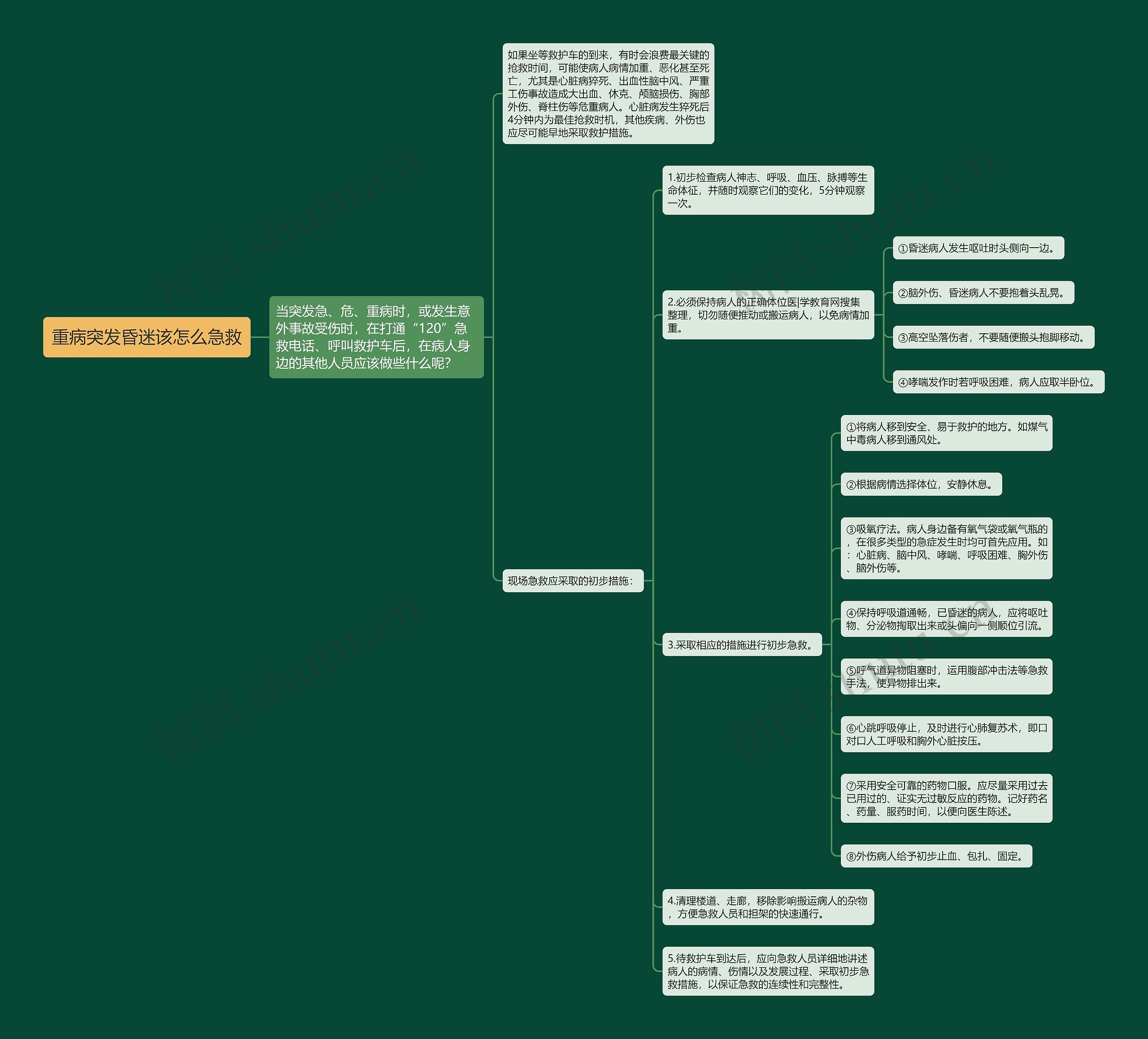 重病突发昏迷该怎么急救 重病突发昏迷该怎么急救