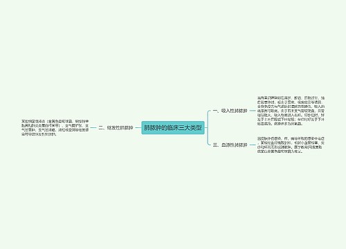 肺脓肿的临床三大类型