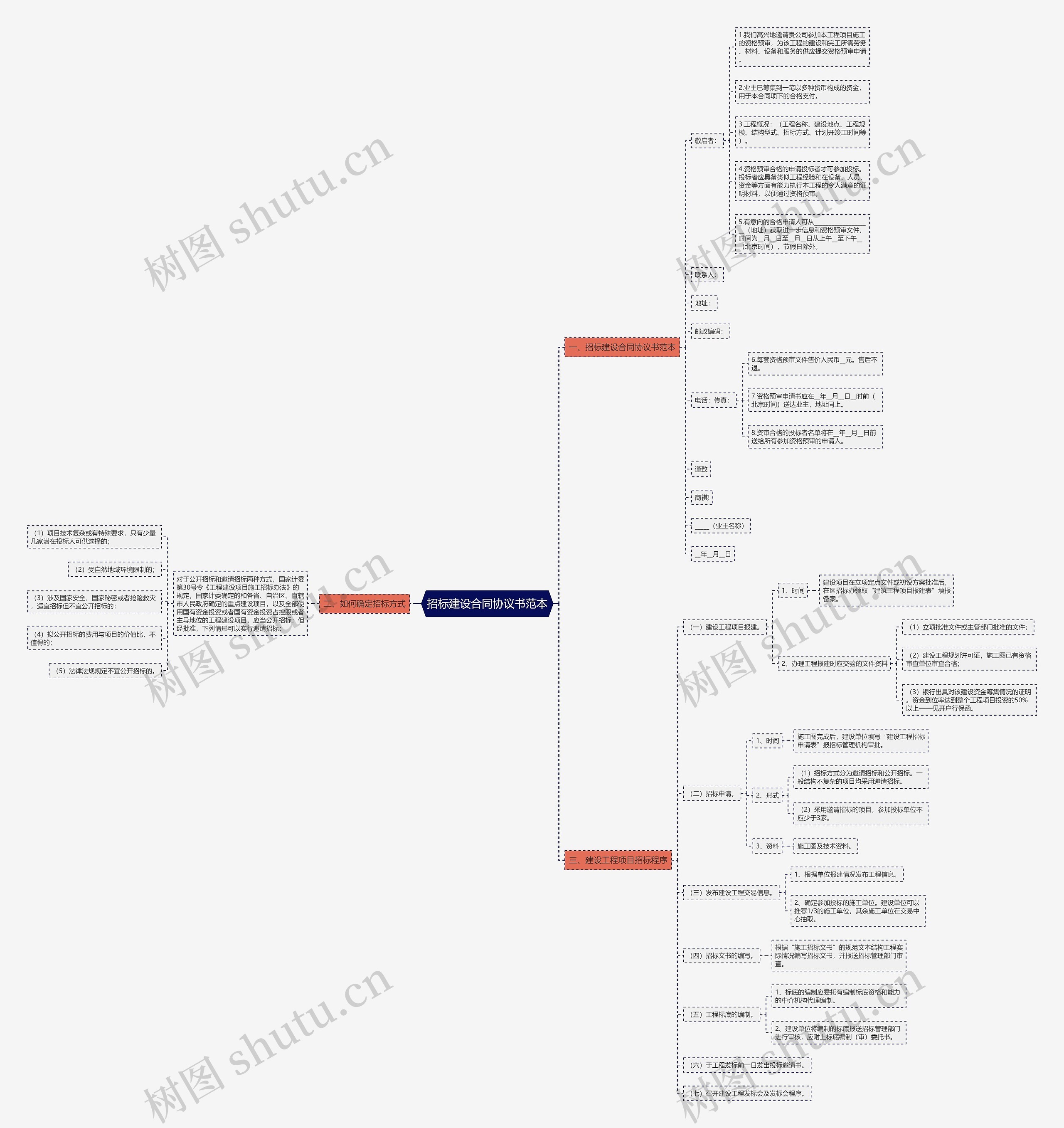 招标建设合同协议书范本 招标建设合同协议书范本