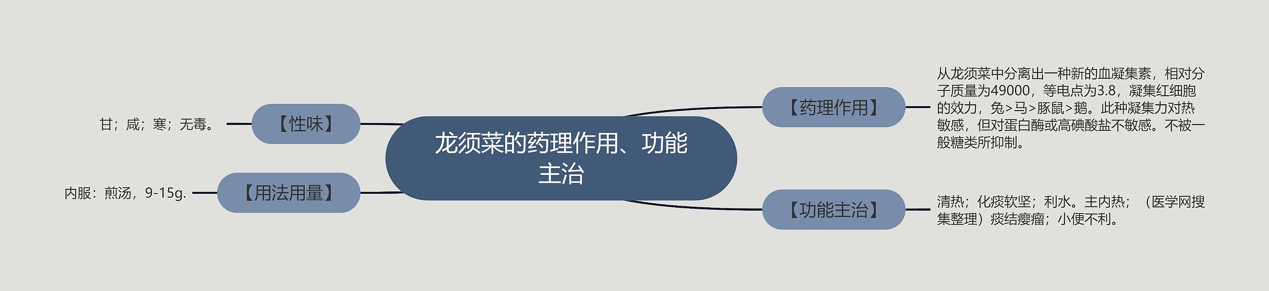 龙须菜的药理作用、功能主治 龙须菜的药理作用、功能主治