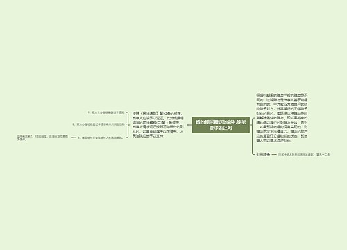 婚约期间赠送的彩礼等能要求返还吗