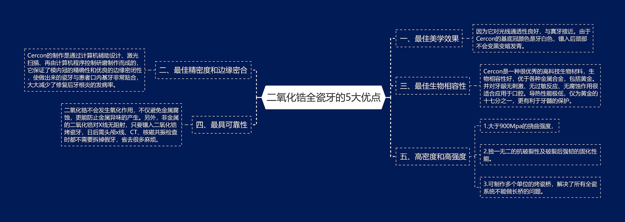 二氧化锆全瓷牙的5大优点