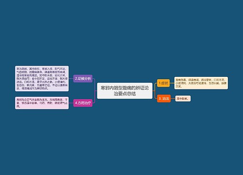 寒邪内阻型腹痛的辨证论治要点总结