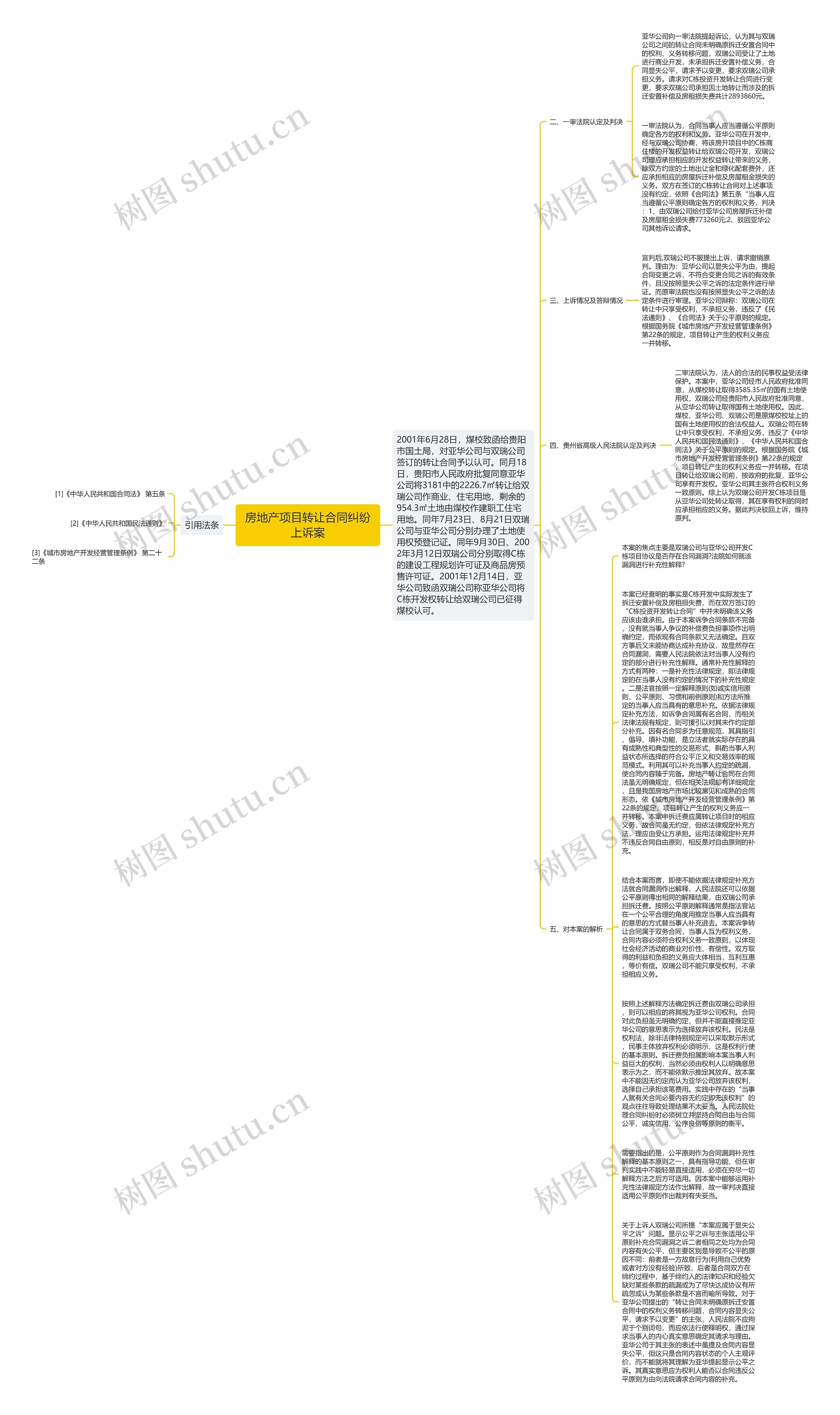 房地产项目转让合同纠纷上诉案思维导图