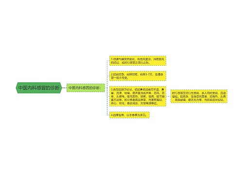 中医内科感冒的诊断