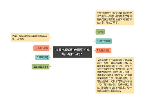 皮肤出现紫红色浸润斑或结节是什么病？