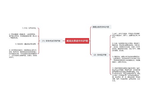 阑尾炎患者外科护理