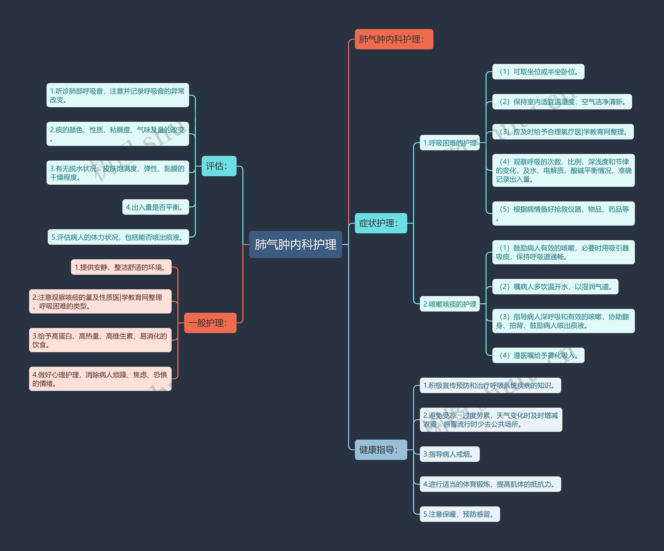 肺气肿内科护理 肺气肿内科护理