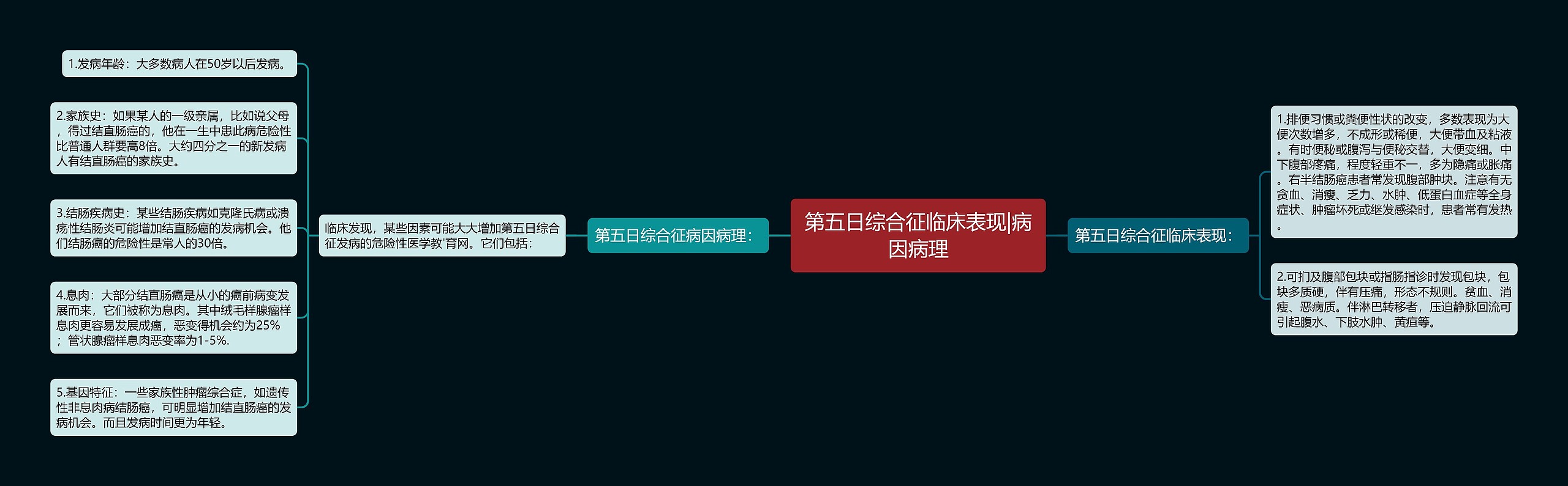 第五日综合征临床表现|病因病理 第五日综合征临床表现|病因病理